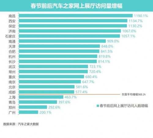 前方高能 汽车之家组合拳护航车市，信息技术咨询服务领航