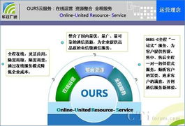广通云呼叫中心 中小企业扬帆起航的信息技术引擎